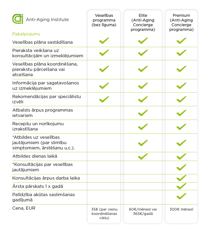 Pārskats par veselības atbalsta programmām