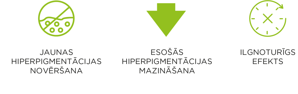 Hiperpigmentācijas ārstēšana