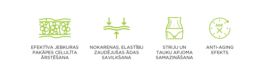 BTL X-Wave triecienviļņu terapija